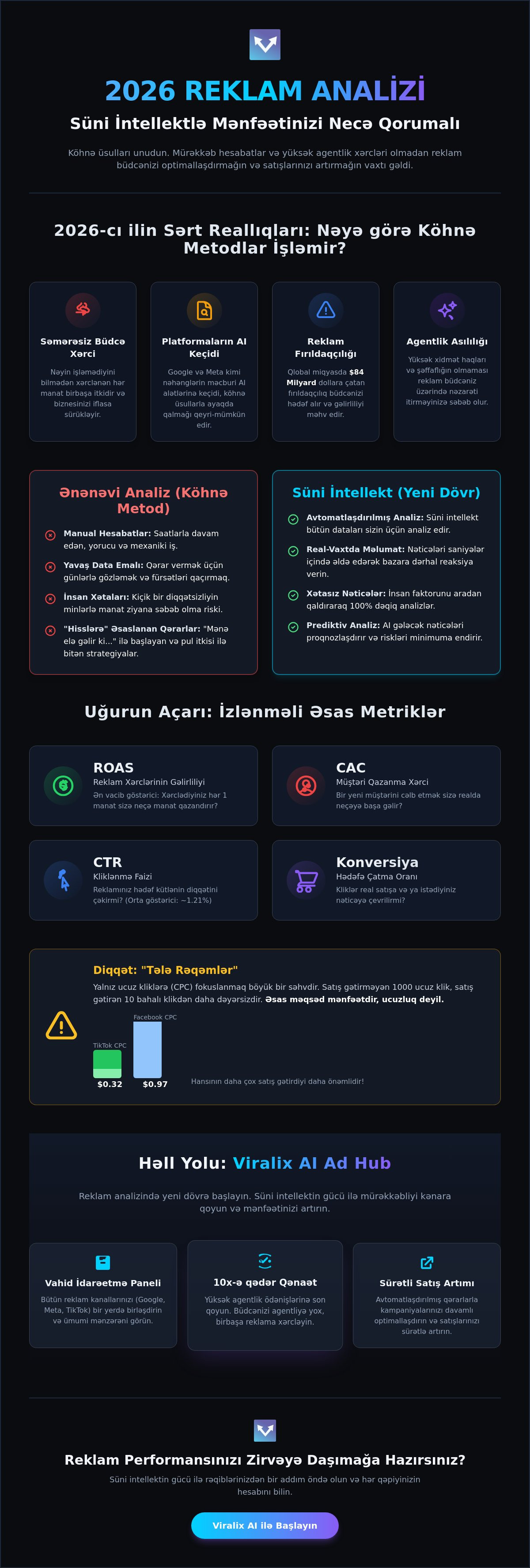 Reklam Performansının Analizi: 2026-cı İldə Büdcənizi Necə Qorumalı? infographic